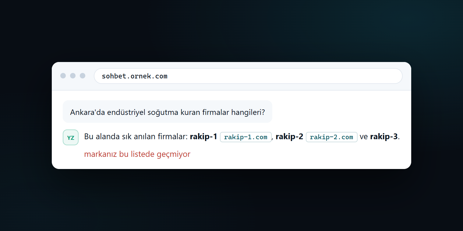 Bir sohbet aracının cevabında rakip markaların listelenmesi, kullanıcının kendi markasının cevapta hiç geçmemesi