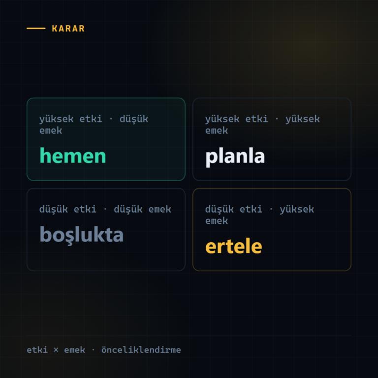 SEO raporundaki maddelerin etki ve emek ölçütüne göre dört kutuya ayrılması