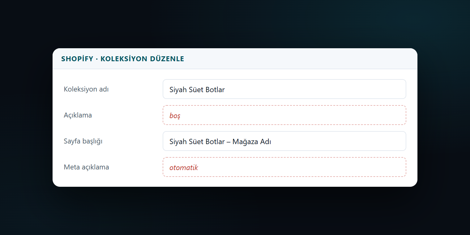 Shopify koleksiyon düzenleme ekranında açıklama alanının boş bırakılmış olması ve arama motoru önizleme alanlarının otomatik hâlde durması