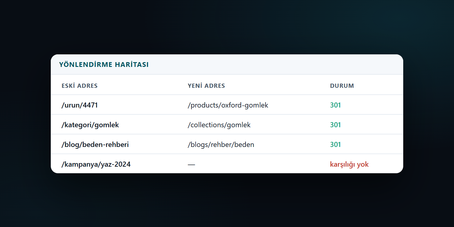 Site taşımada eski adreslerin yeni karşılıklarıyla eşleştirildiği yönlendirme haritası, karşılığı bulunamayan bir satır işaretli